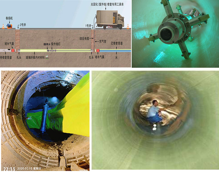 潜山UV-CIPP内衬修复