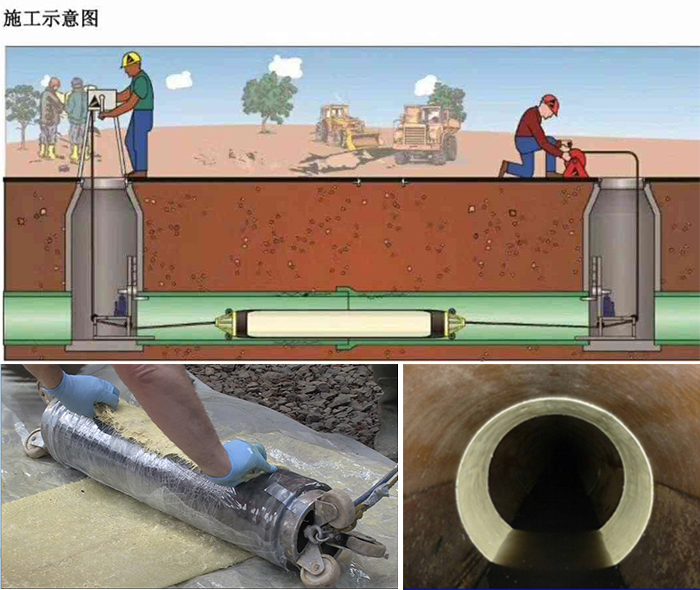 潜山管道局部点状修复